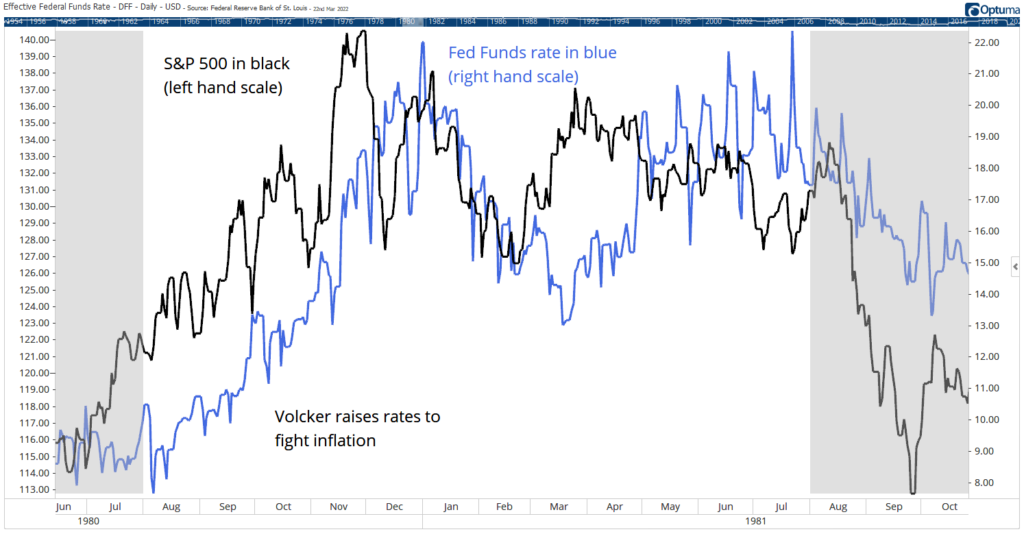 Paul Volcker inflation chart
