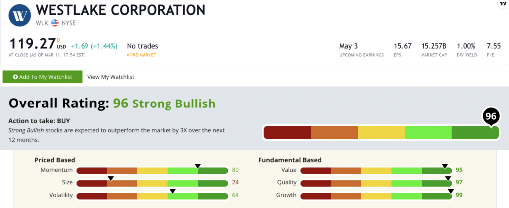 Westlake corp. stock rating WLK materials stock