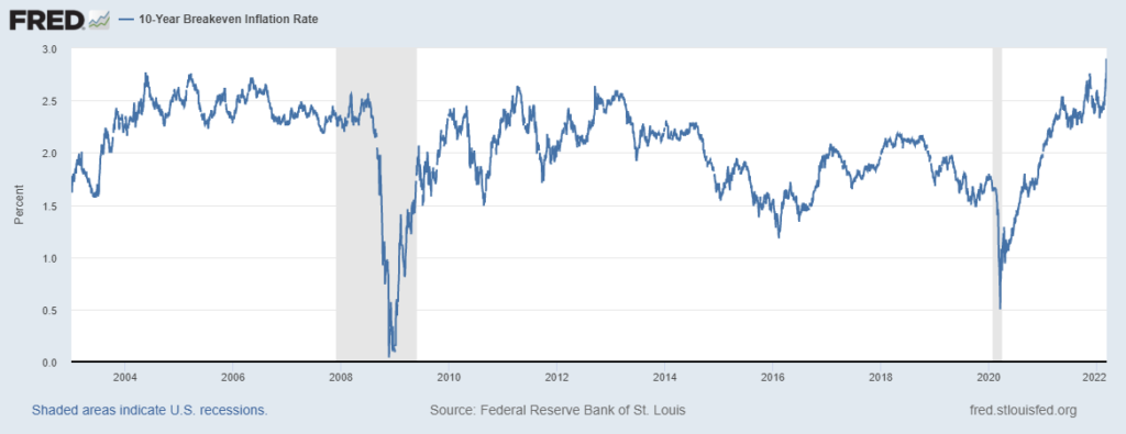 inflation expectations chart