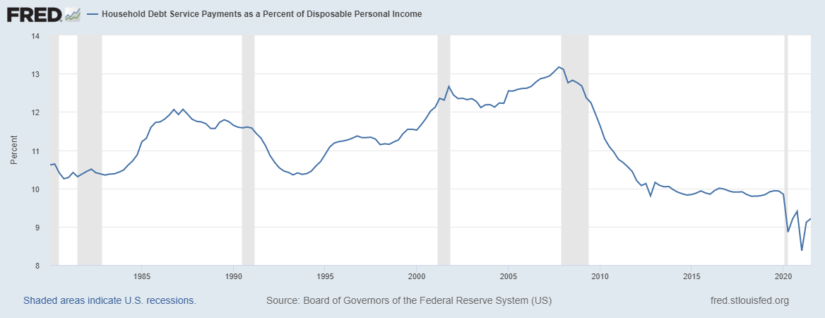 interest rate hike loan data chart