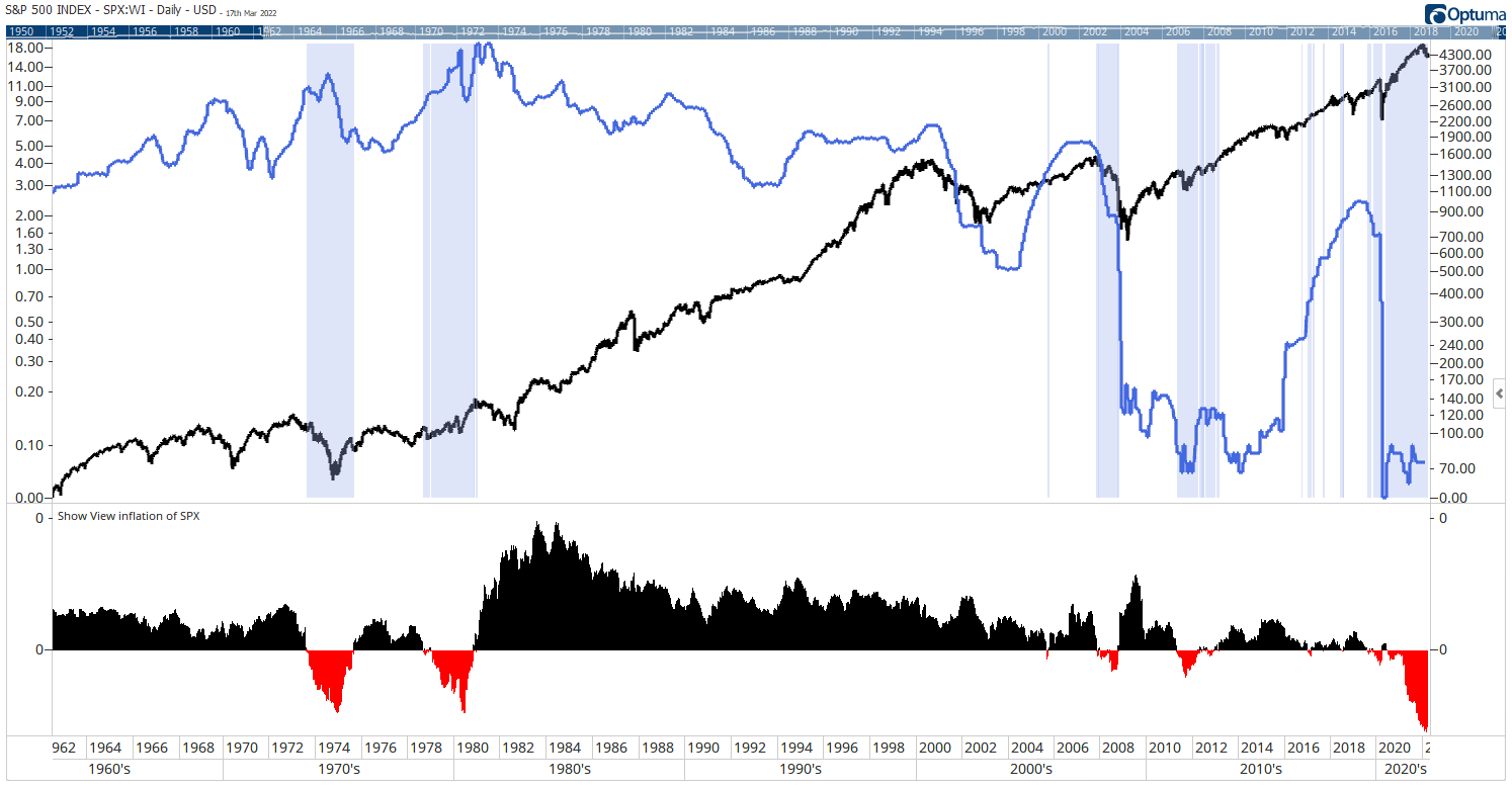 stock-rally-indicator-look-at-real-interest-rates