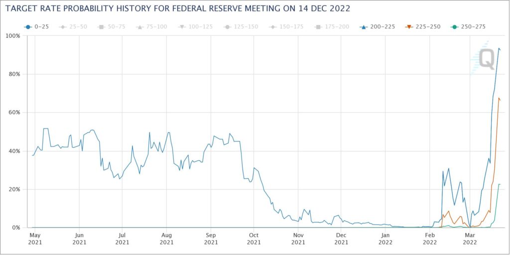 inflation expectations