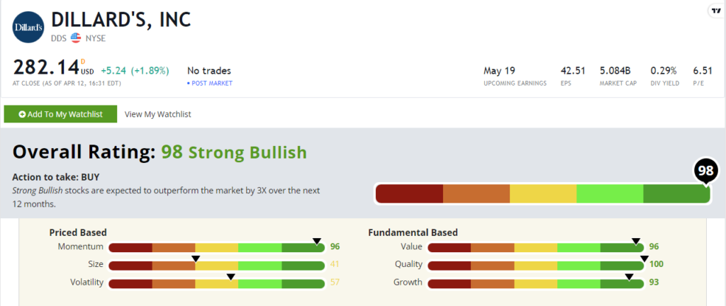 DDS stock ratings