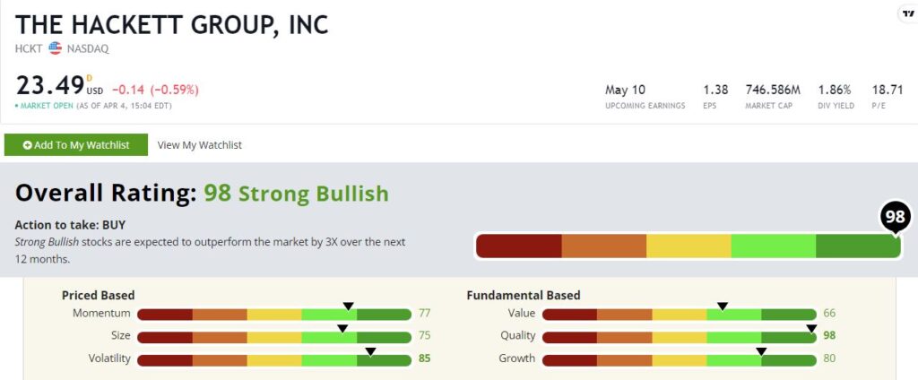 Hackett stock rating cybersecurity stock HCKT