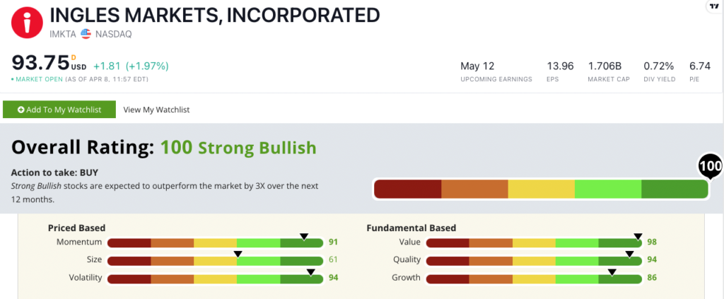 IMKTA stock ratings