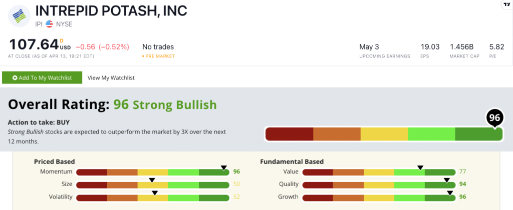 IPI stock ratings