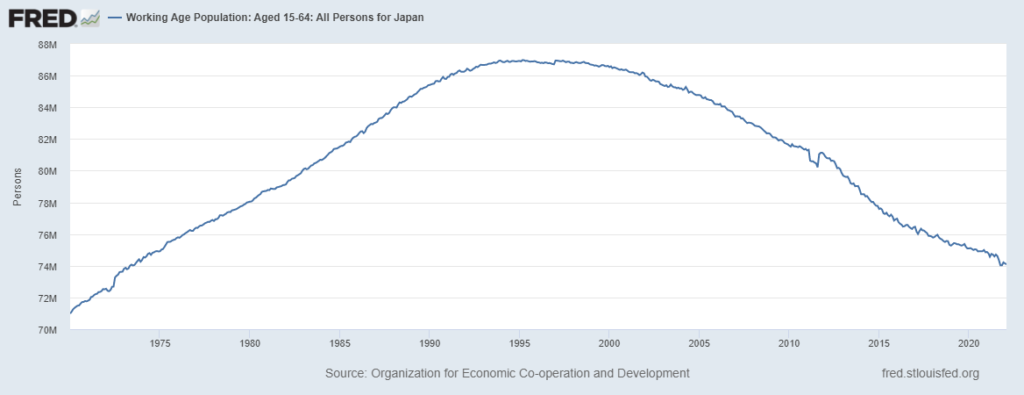 Japan AI work force chart