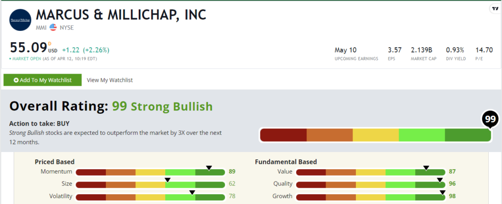 MMI stock ratings