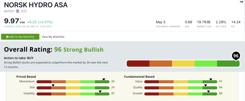 NHYDY stock ratings