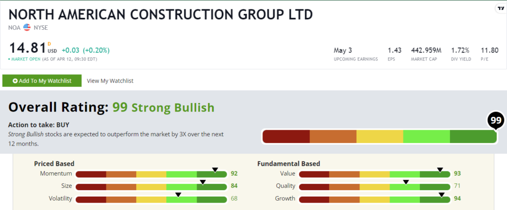 NOA stock ratings