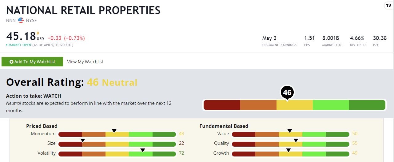 National Retail Power Stock Rating