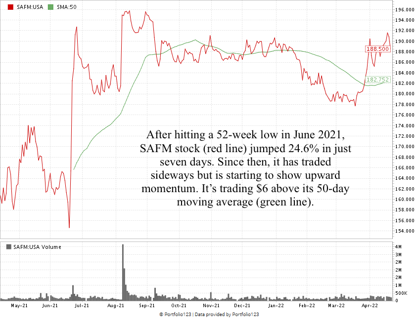 Sanderson Farms stock rating SAFM