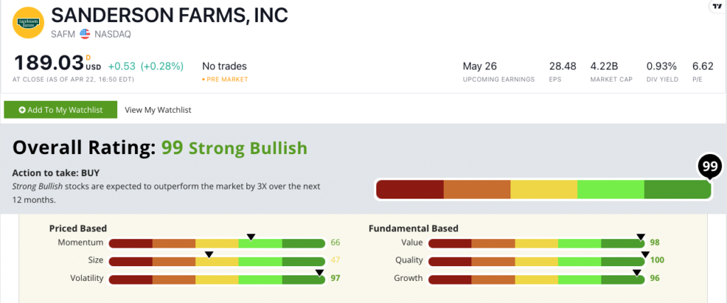 Sanderson Farms stock rating chart SAFM