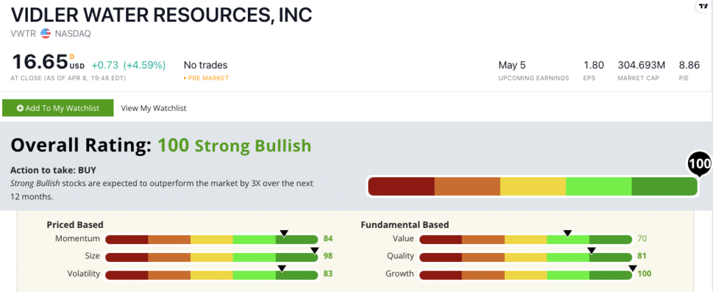 Vidler stock rating VWTR growth stock