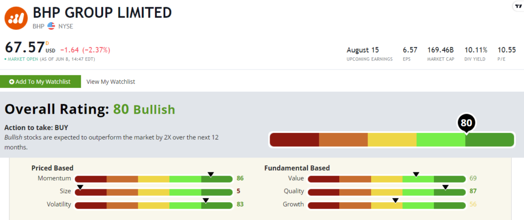 BHP stock rating 0619 commodity stock