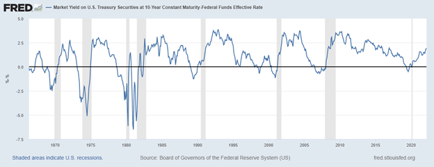 mortgage rates