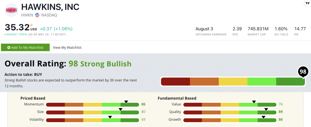 HWKN stock ratings