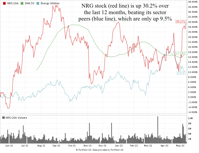 NRG stock chart