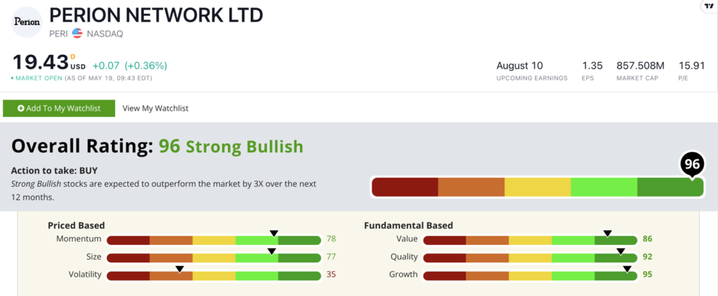 PERI stock ratings