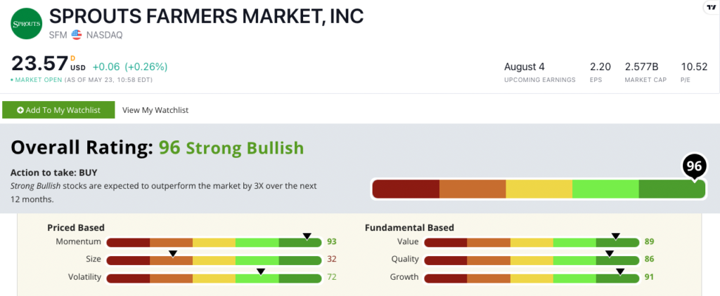 SFM stock ratings