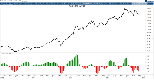 Market Breadth Indicators