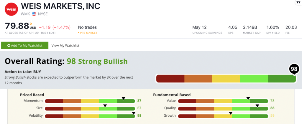 Weis Markets grocery stock rating WMK