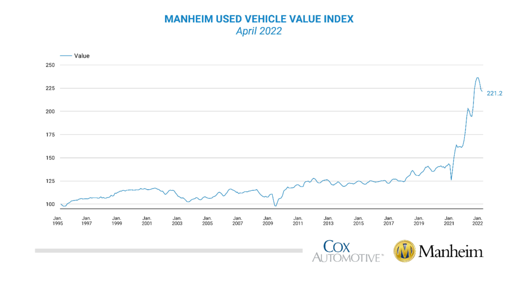 used car prices chart