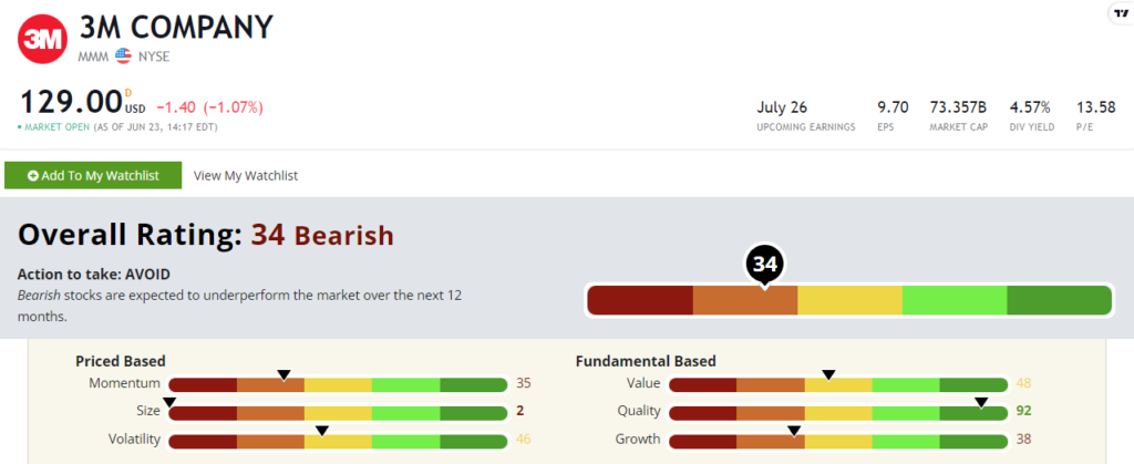 3M stock rating MMM