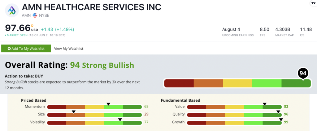 AMN stock ratings