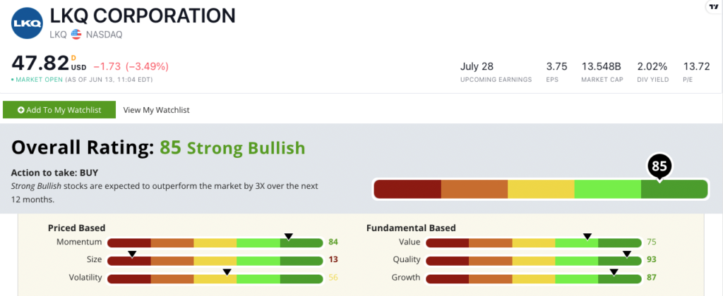 LKQ stock ratings