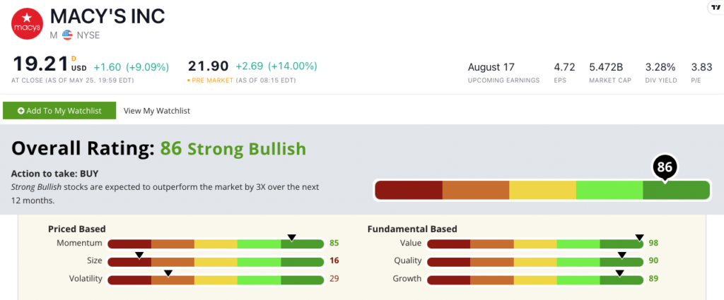 M stock ratings