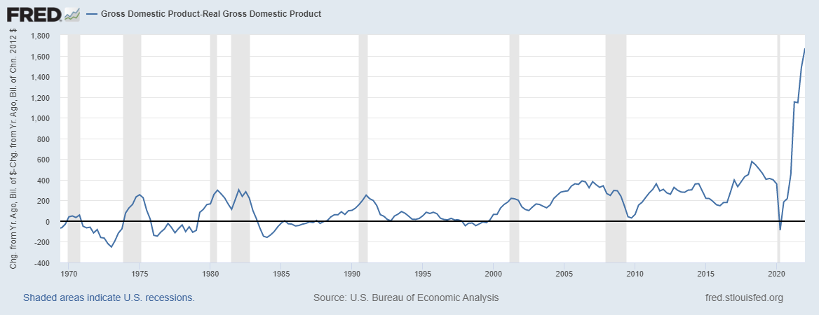 Stimulus Caused Inflation — But There’s Hope for the Private Sector