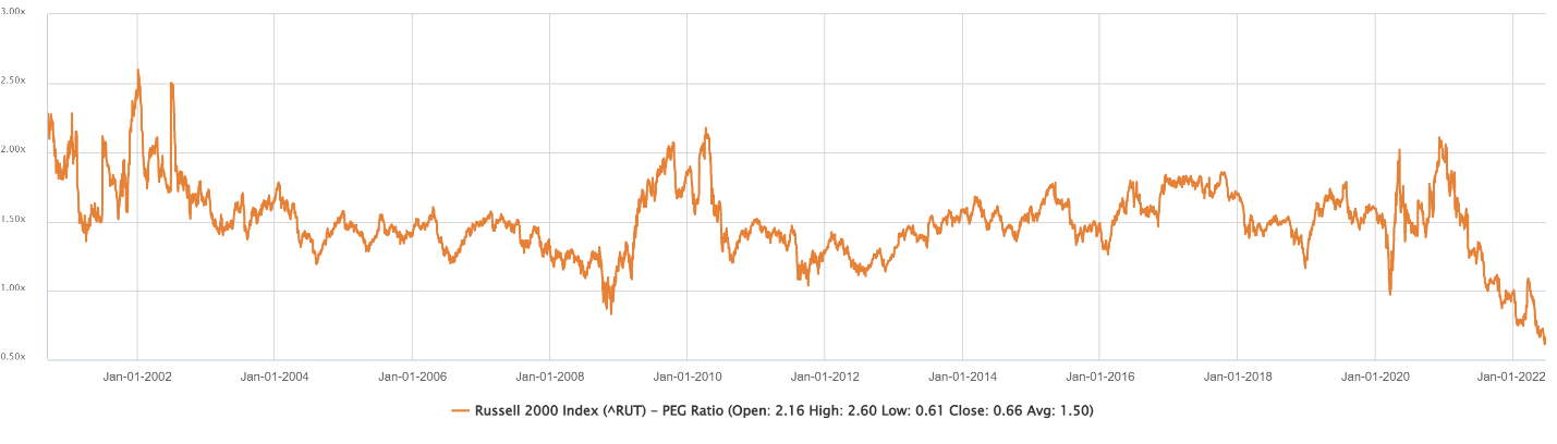 PEG ratio small cap stocks