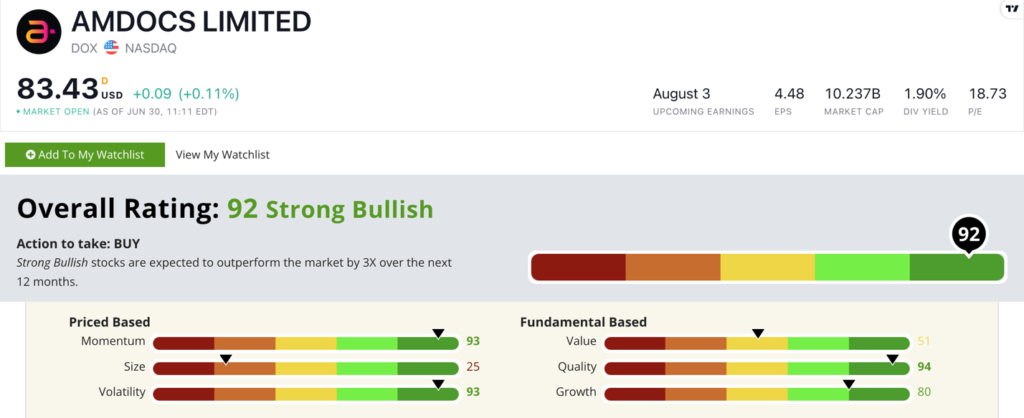 DOX stock ratings