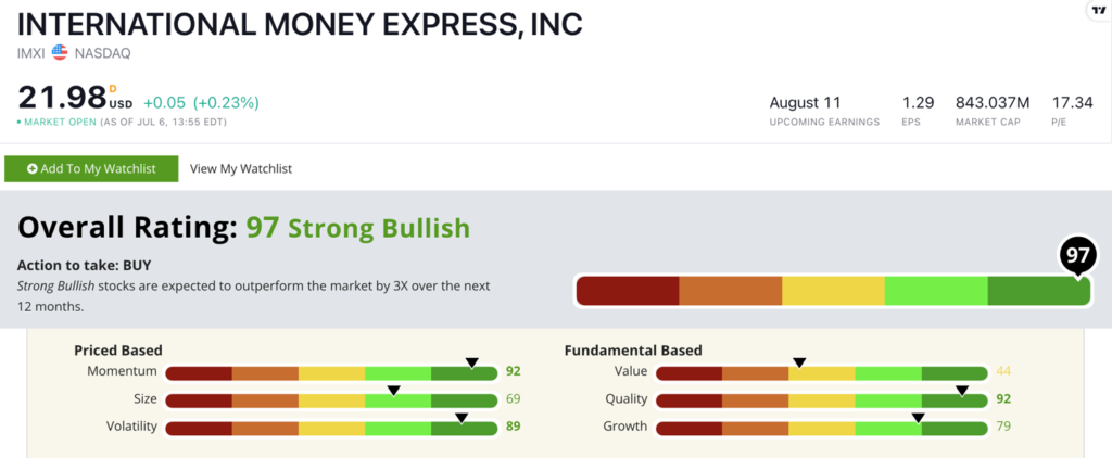 IMXI stock ratings