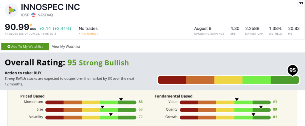 IOSP stock ratings