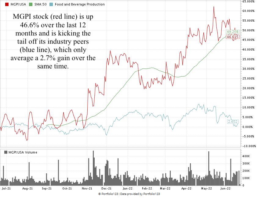 Mgpi Stock Price