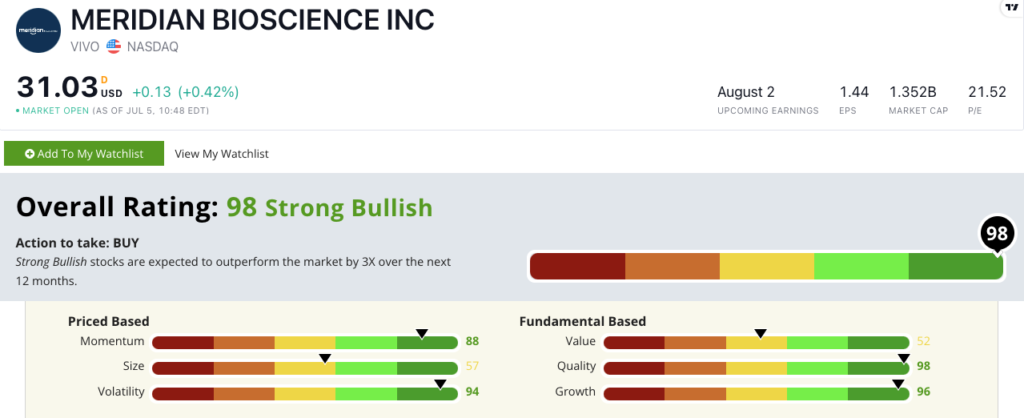 VIVO stock ratings