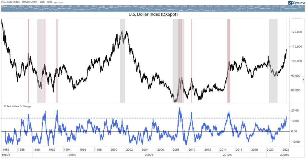 U.S. dollar