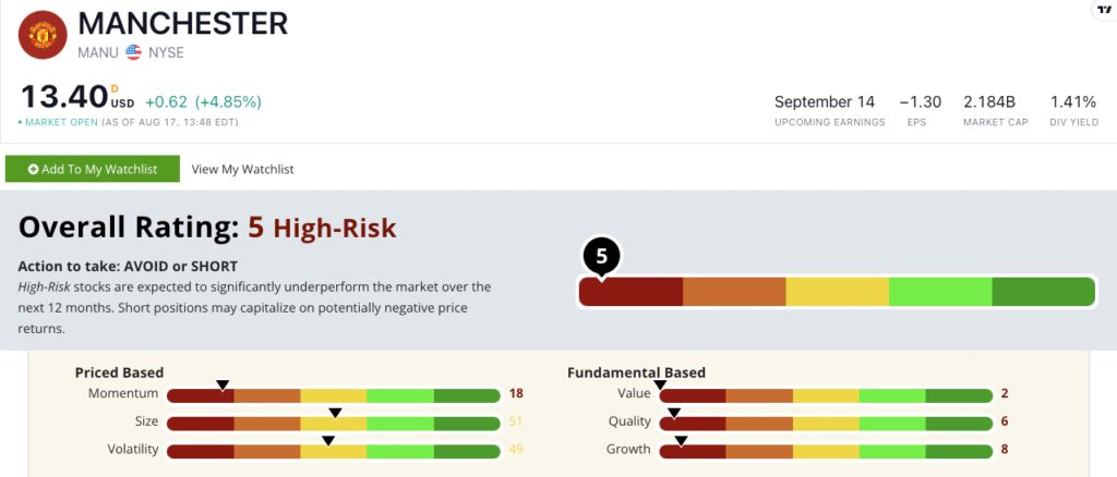 MANU stock ratings