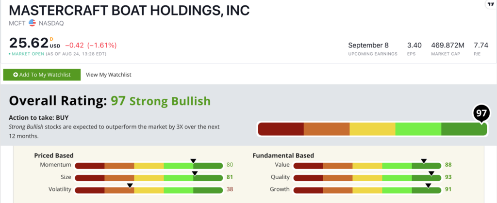 MCFT stock ratings