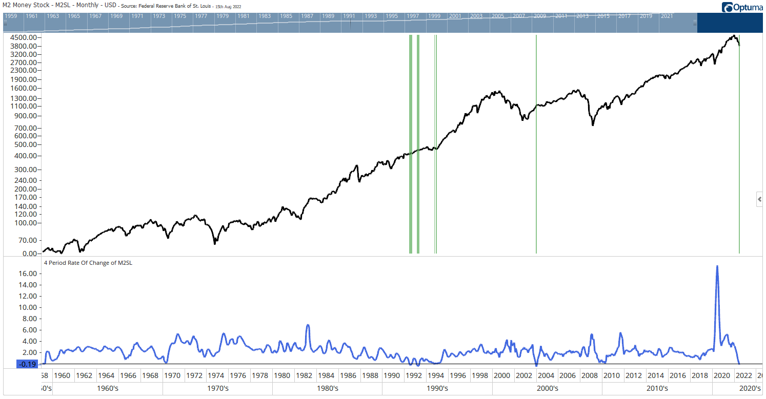 tight-monetary-policy-definiton-effects-examples-pros-cons