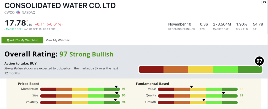 CWCO stock ratings