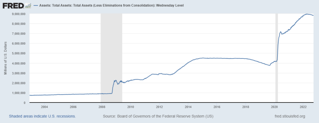 Fed balance sheet chart 0922