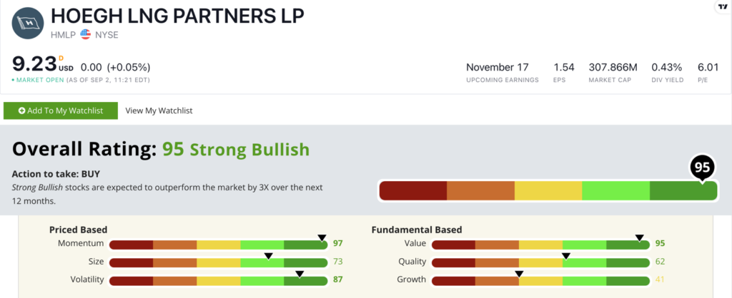 HMLP stock ratings