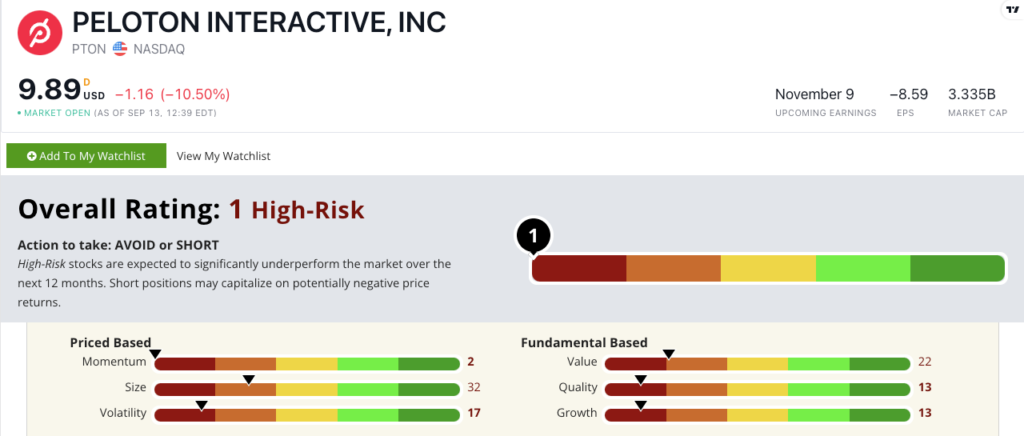 PTON Stock Ratings