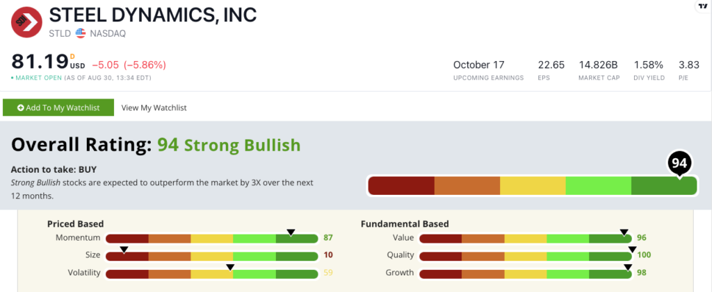 STLD stock ratings