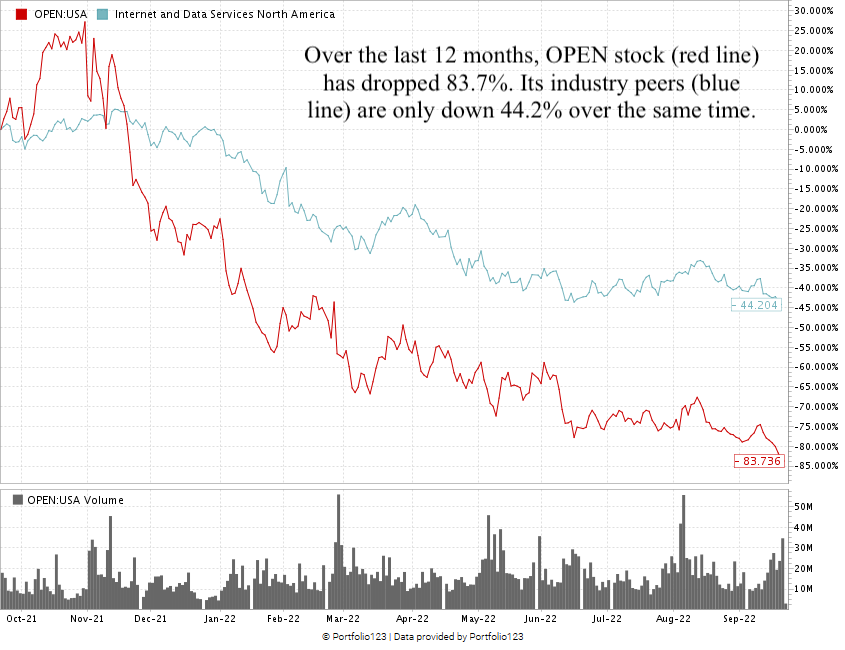 open stock chart 