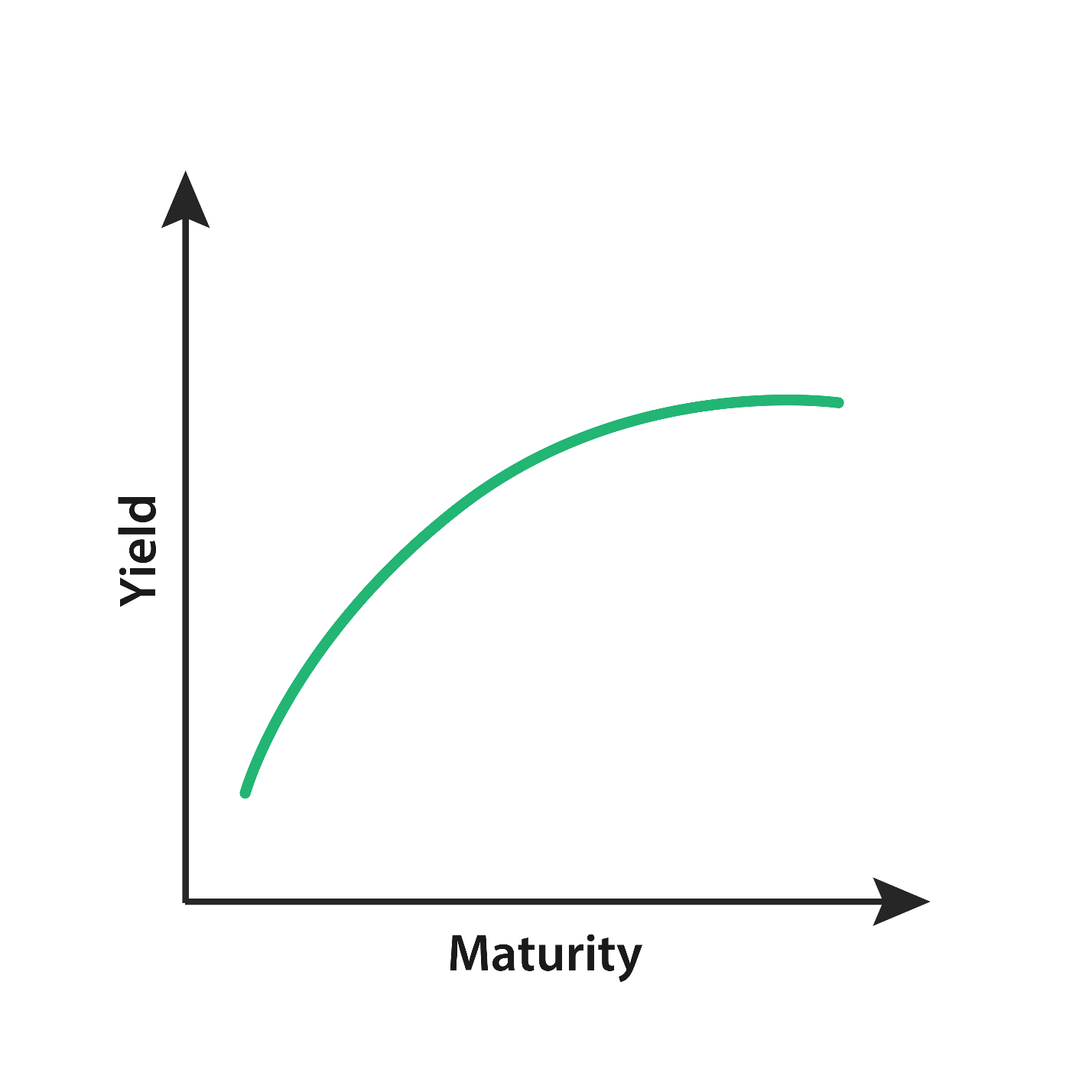 Inverted Yield Curve 101 What It Means and What’s to Come