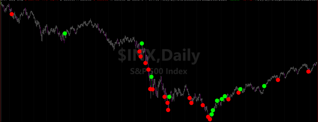2008 bear market panic selling